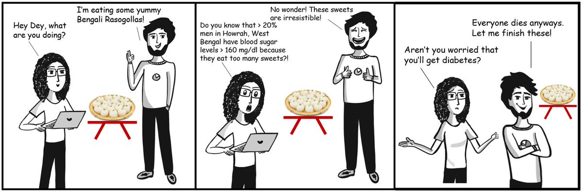 shashankm14's tweet photo. @Gramener Had a lot of fun during the #DataStoryDay #ComicsWorkshop. Created this cartoon with the insights generated :) (with @MeeJaiPrakash @AnjiNagu) https://t.co/ssxG7FeEQ5