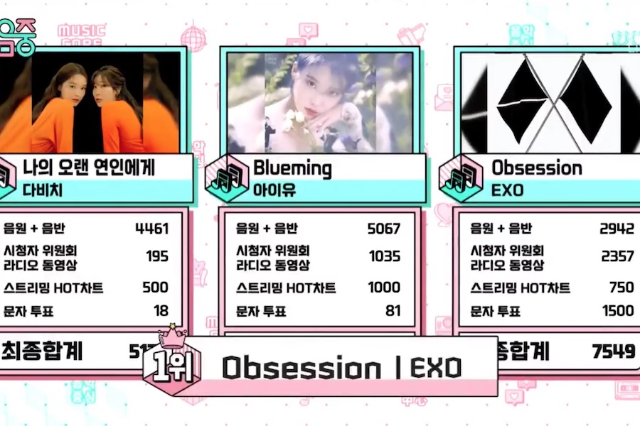soompi's tweet photo. #EXO Takes 5th Win For "Obsession" On MBC's "Music Core" #Obsession5thWin https://t.co/yS2RZKBGH5 https://t.co/Dmnwjd7yam