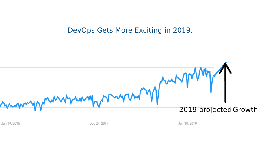LeanbridgeTech's tweet image. #DevOps Trends to Be Aware of in 2019.
leanbridgetech.com
linkedin.com/posts/leanbrid…