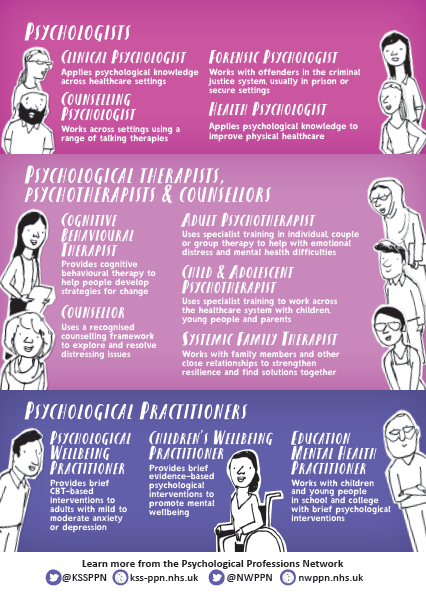 se_ppn's tweet photo. Who are the psychological professions in NHS funded healthcare? Find out more and join the network https://t.co/3yBk2CxVKo
New regional networks coming soon... https://t.co/woN9li83SV