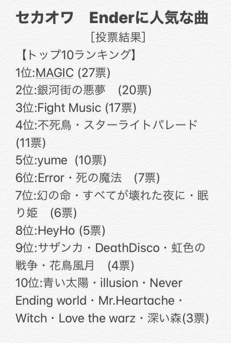 Sekai No Owari の評価や評判 感想など みんなの反応を1時間ごとに