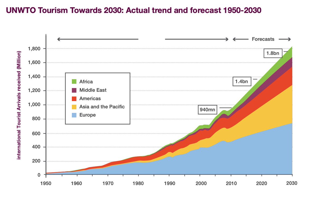 You might soon be travelling without a passport – this is how wef.ch/2Ja5ZPf #technology