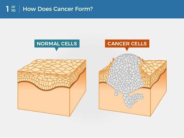 Each person’s cancer has a unique combination of genetic changes. And as the cancer continues to grow, additional changes will occur: cancer.gov/about-cancer/u…
