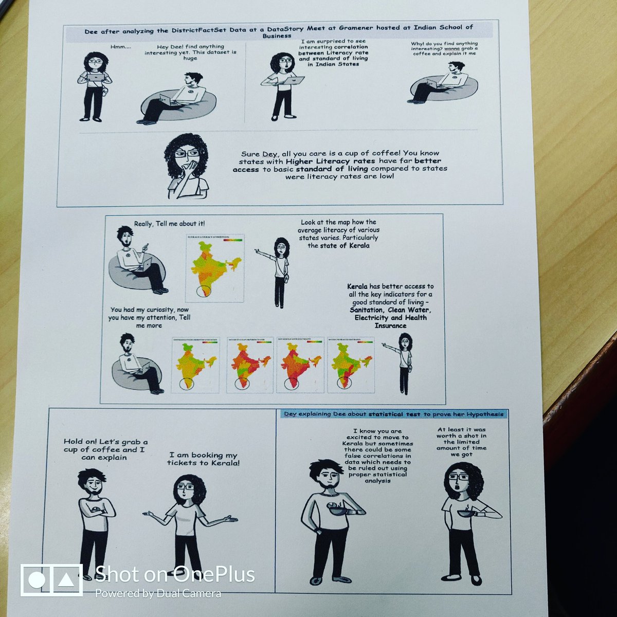 deepakbajajmnit's tweet photo. #datastoryday #gramener First comic data story #comicgen Thank you team gramener https://t.co/DtKuZT3t13