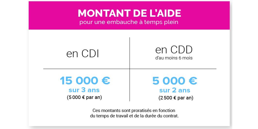 🎯Vous embauchez un demandeur d’emploi résidant en quartier prioritaire de la politique de la ville à partir du 01/01/20 ? Vous pouvez bénéficier d’une aide financière! 
Quartiers éligibles ▶️ bit.ly/2sdnDwZ
+ d'info au 3995 @poleemploi_RCVL #Recrutement #Compétences