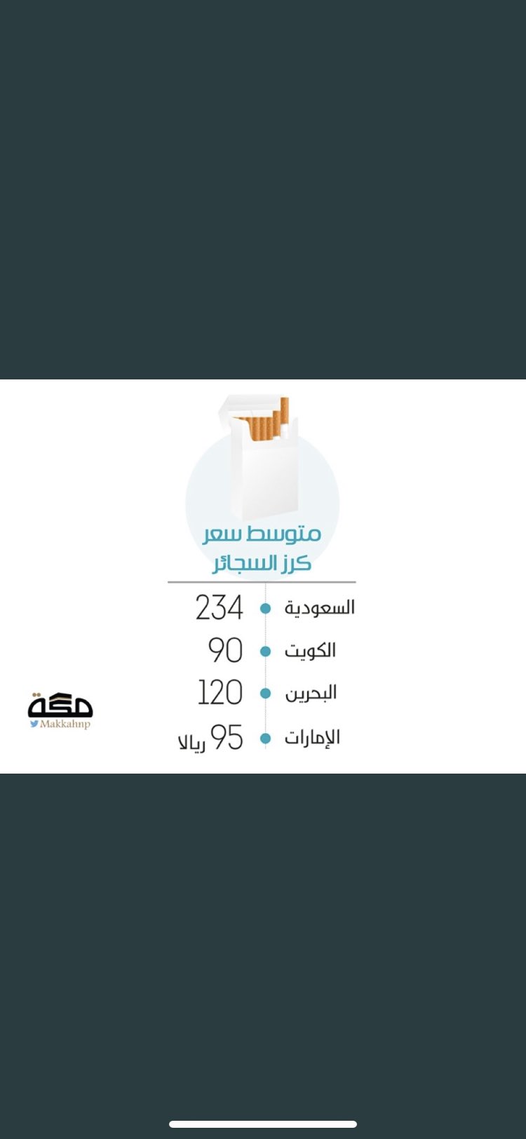 سعر الدخان في البحرين