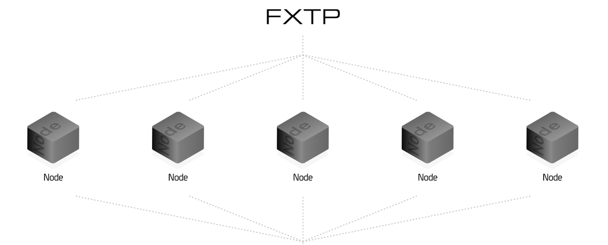 terkibeyn's tweet photo. All information transmitted through the #blockchain #bob phone is encrypted with at least one protocol - #FXTP. It was developed by @FUNCTIONX_IO specifically for #blockchainphone. None of the competitors #FUNCTIONX can boast of a similar development. #FX #SECURITY #XPOS https://t.co/Xdk8BKiIbd