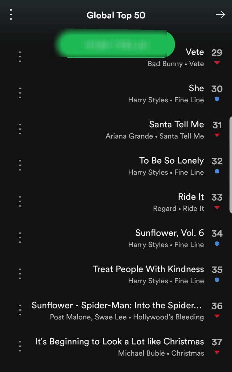 All the songs from  #fineline debut on Spotify GLOBAL TOP 50, with over 35 millions streams on the albums first day, with 12 songs.