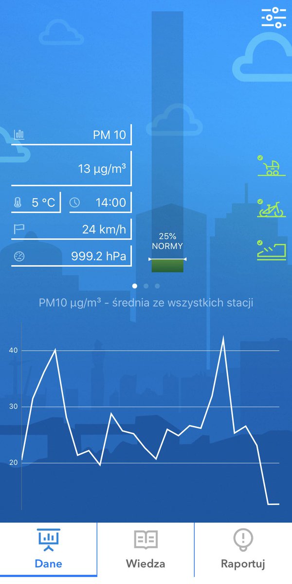 Kraków O2 tweet media