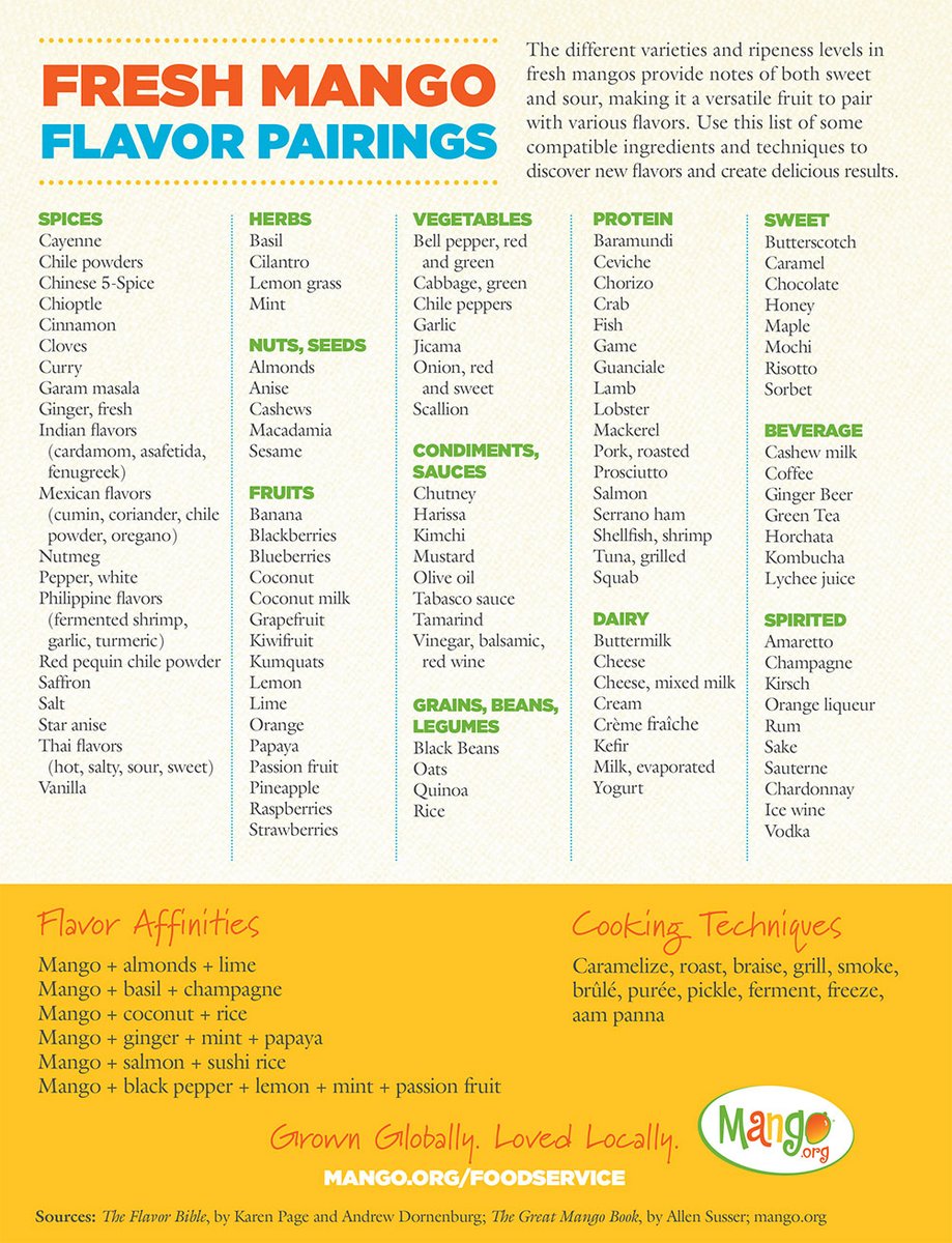 CIACulinary's tweet photo. What spices, herbs, sauces, and spirits pair with the delicious flavor of #mango? Find out what pairs best with fresh mango with this handy infographic! #MangoADay #mangolover @Mango_Board
https://t.co/W4ZasZ1yDK https://t.co/UF7MAUOaMq