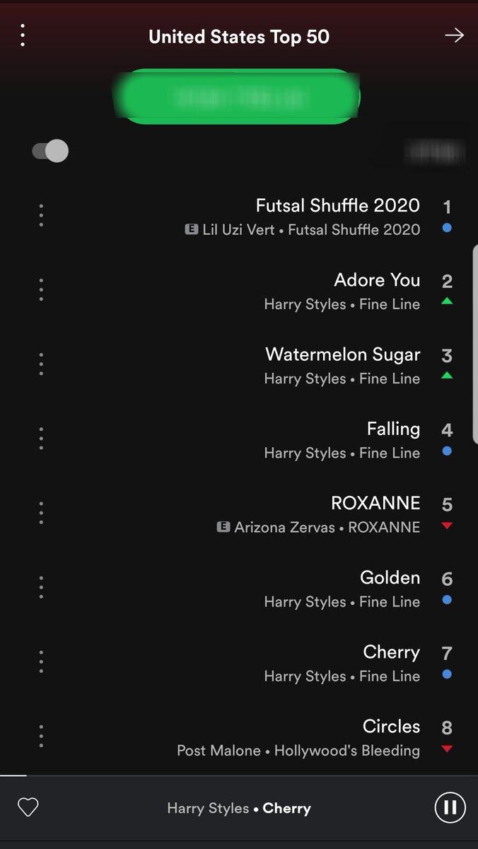 In addition, all the songs from  #fineline debute on spotify USA TOP 20 (the US top 50 chart) . 12 songs out of the top 20 are harrys babies.