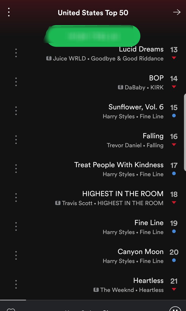 In addition, all the songs from  #fineline debute on spotify USA TOP 20 (the US top 50 chart) . 12 songs out of the top 20 are harrys babies.