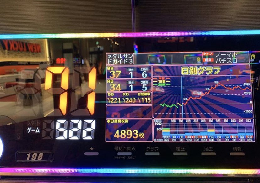 aaabbbccctkt's tweet image. 今日は朝から稼働🎰

朝からすごい上げ方したから
危ないかなぁって思ったけど
regで耐えてぶち上げてくれた！🤩🤩

さすがに4800枚までいくとは
思わんかった😅😅