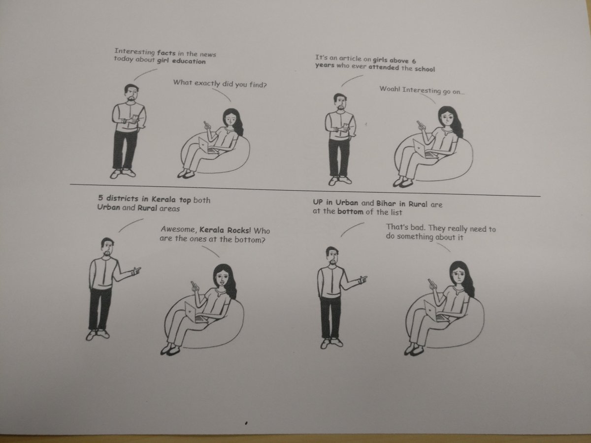 akashbarla's tweet photo. Great workshop on this weekend. Learnt how to generate data insights using comics.
#comicsworkshop #datastoryday @Gramener #comicgen https://t.co/ksJXr8MAcz