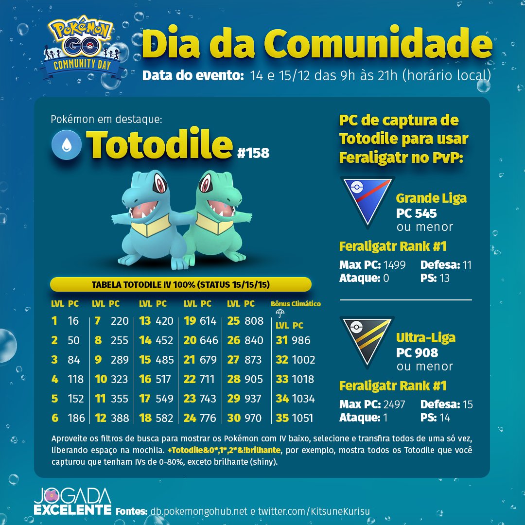 Confira a lista atualizada com os - Jogada Excelente