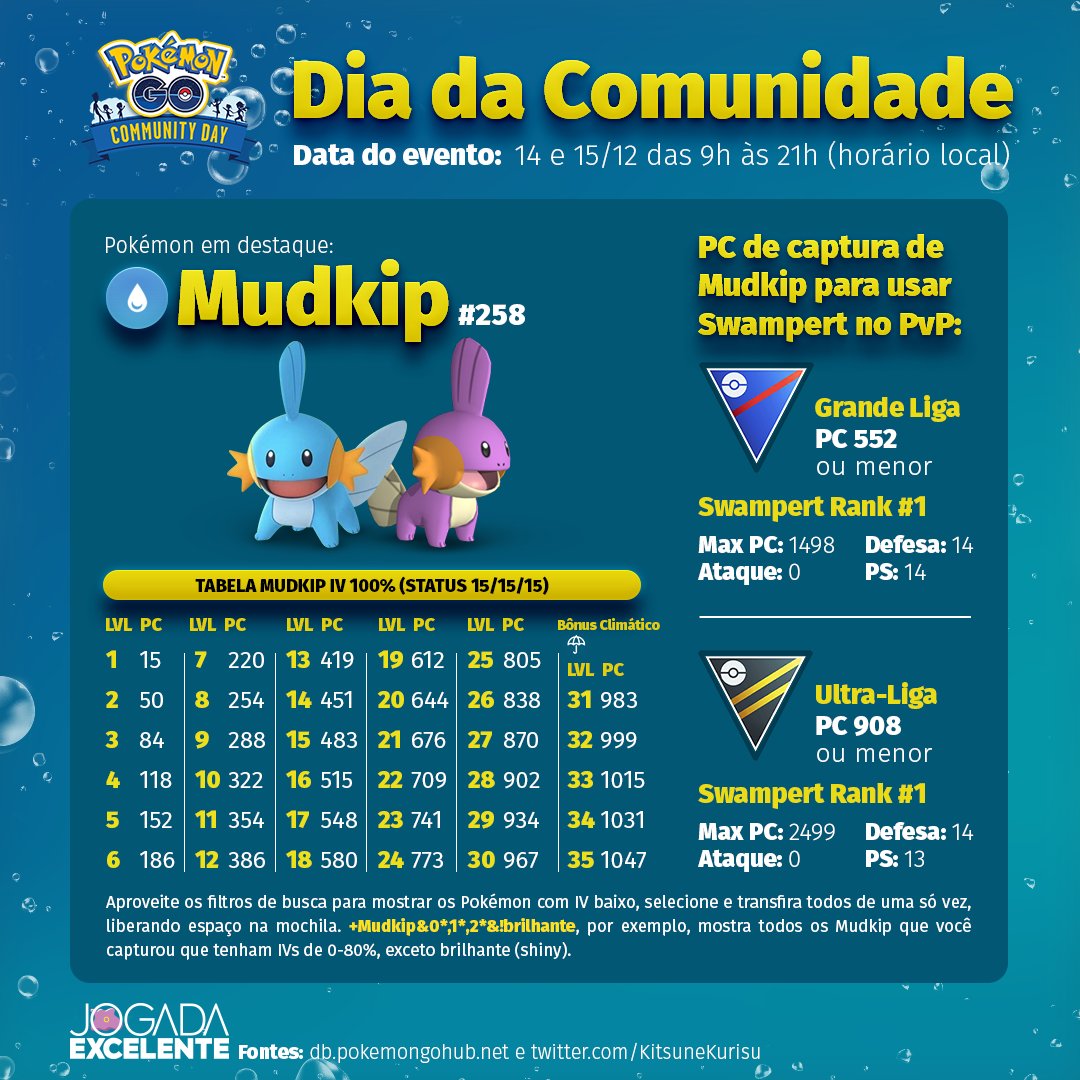 Os requisitos para subir de Rank na 9ª - Jogada Excelente