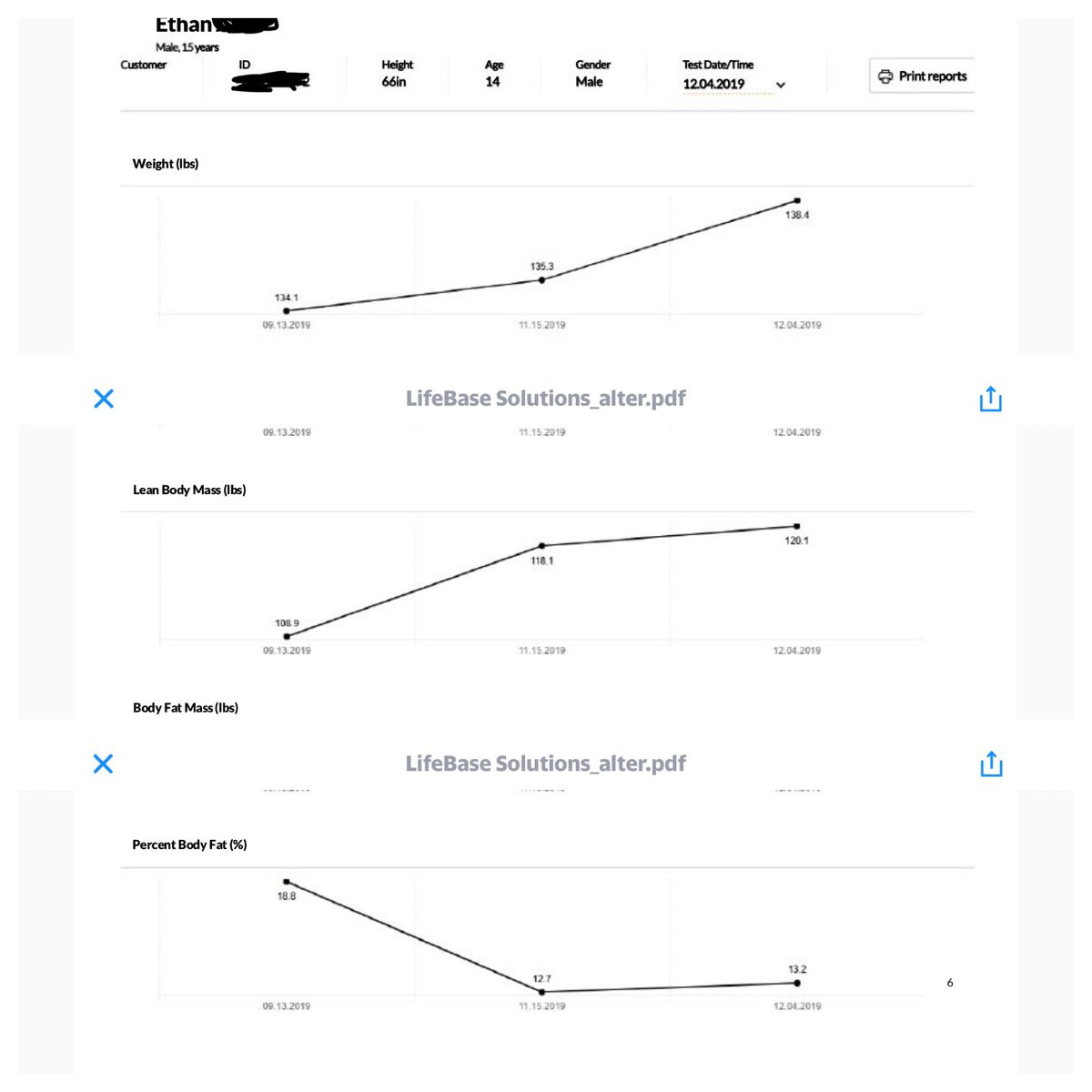 Shout out to Ethan, who has his eyes set on nxt season. He’s killing it in the weight room &amp; crushing it nutritionally! In 10 wks he’s up approx 13 lbs of lean mass while also lowering bodyfat. How? He’s using Lifebase &amp; getting the Nutriton coaching that every athlete needs.