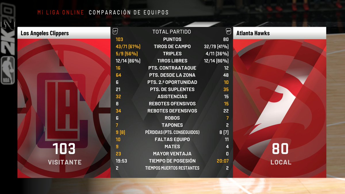 MosseteLAC's tweet photo. Otra victoria mas contra los hawks de la cpu @LigaPhoenix2k https://t.co/ONtrZ4hUBi