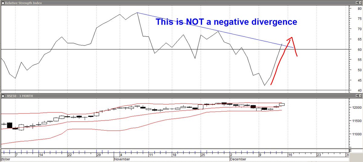 Nifty Rsi Live Chart Intra