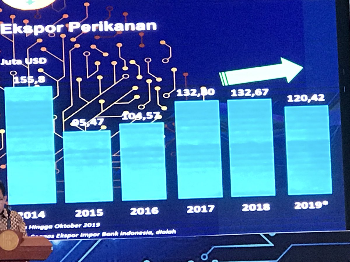 <a href="/faizalassegaf/">Faizal Assegaf</a> <a href="/jokowi/">Joko Widodo</a> Setuju nanget dengan statement ini... sudah cukup pembohongan dan pencitraan selama 5 tahun ini. Cuma 5 tahun ini ekspor kita turun jauh.