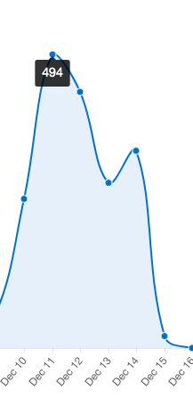 wpcodeex's tweet image. Homeland Theme pageview at ThemeForest went up this December 2019. Our highest pageview this year is on last July 2019 with 200+ pageviews and now we got 400+ which doubled the last time. We're just happy, we got 400+ pageview again for the last 5 years.