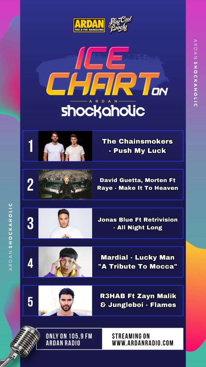 ardanradio's tweet photo. #ArdanShockaholic
#ICECHART 

1. @TheChainsmokers - Push My Luck
2. @davidguetta - Make It To Heaven
3. @JonasBlue Ft @RetroVisionFR - All Night Long
4. @mardial - Lucky Man (A Tribute To @moccaofficial)
5. @R3HAB ft @zaynmalik &amp; @JungleBoi_Swagg - Flames https://t.co/hnGG7b376p