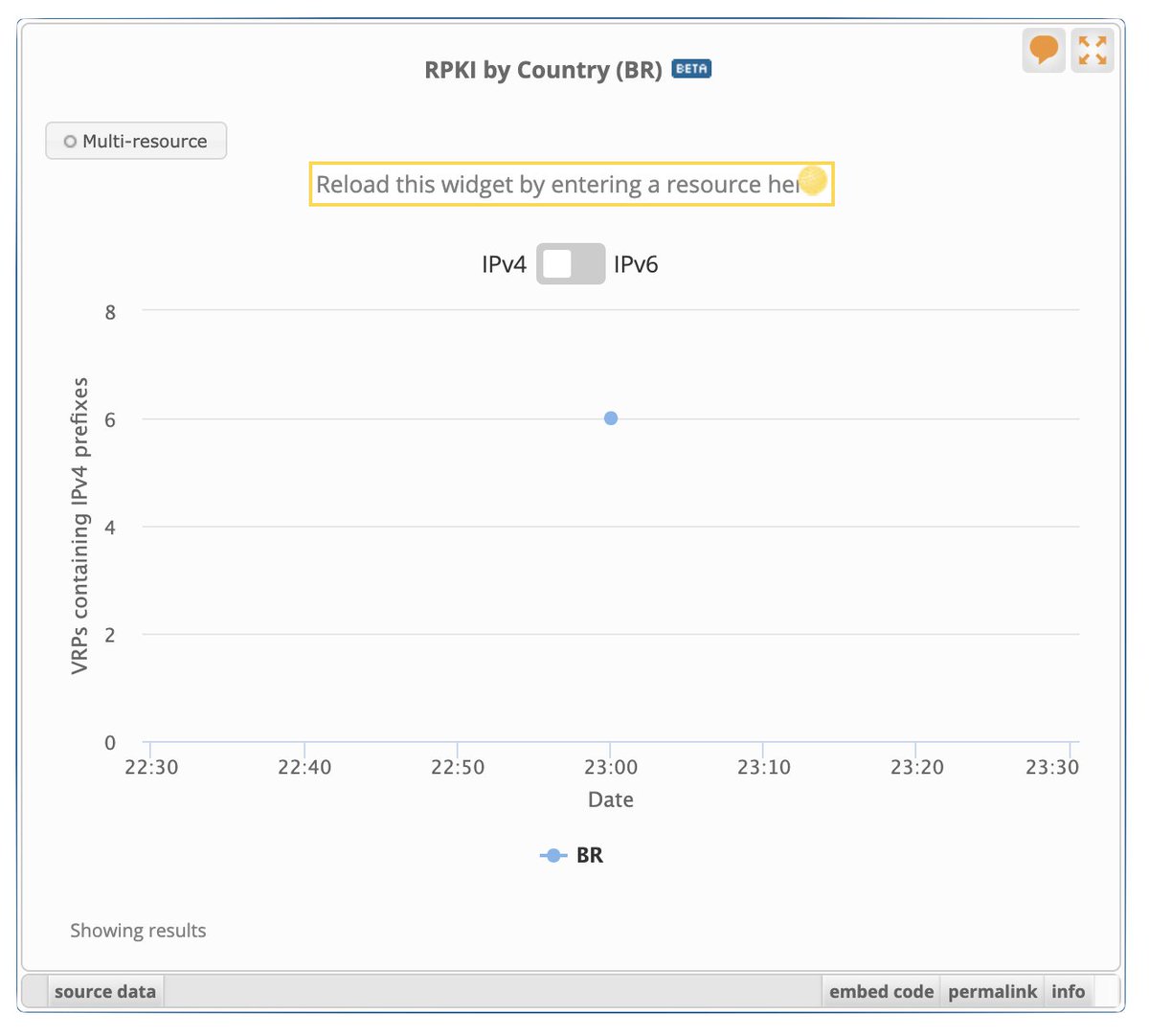 Brazil welcome to the party 🎉

#RPKI #Brazil #gter48 #gtergts #SemanaInfra 

stat.ripe.net/widget/rpki-by…

Also in stat.ripe.net/BR