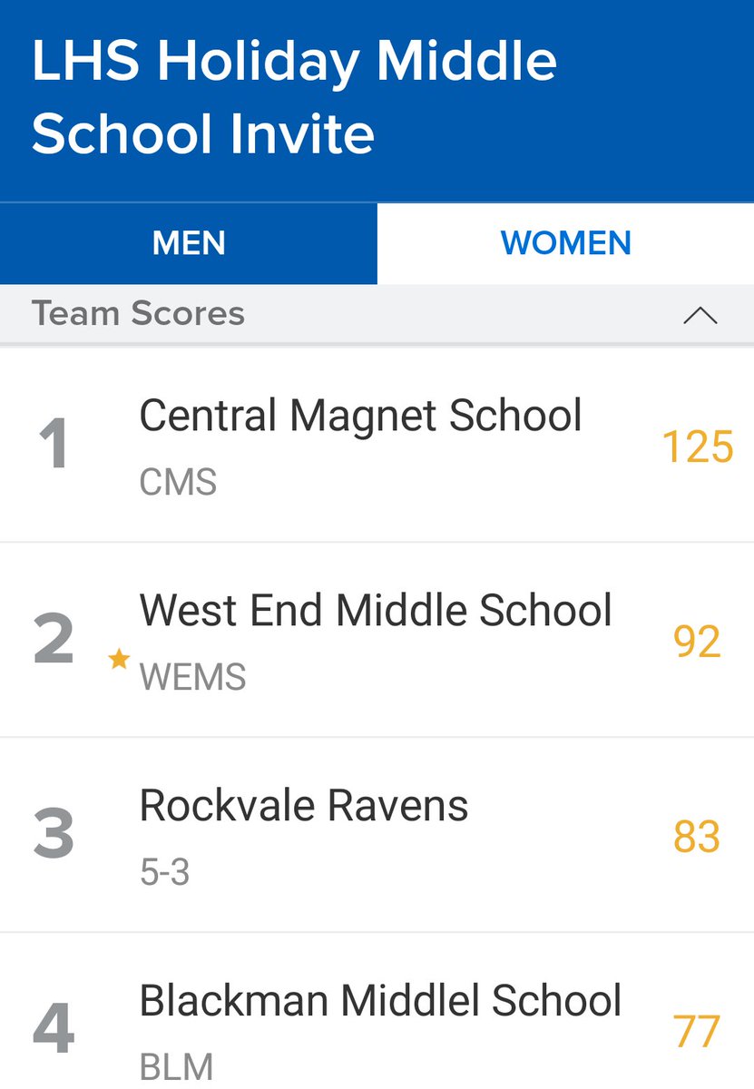 WestEndPTSO's tweet photo. Well done! The West End girls swim team had the second highest score for women... Which is more impressive when you consider we did it with just 4 swimmers!!! 🏊🏽‍♀️ https://t.co/KuTBkM86KR