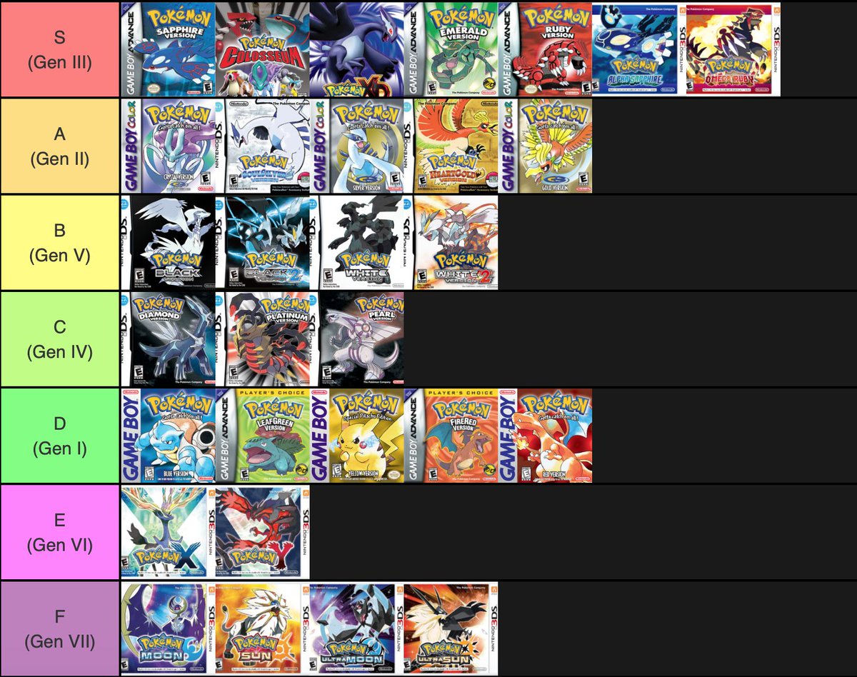 MattyIce on Twitter: "Day 14 of 25 Days of MattyIce Tier List Christmas: Here is my Pokemon Games Tier List! (Ordered per game and generation) Games evaluated on my enjoyment