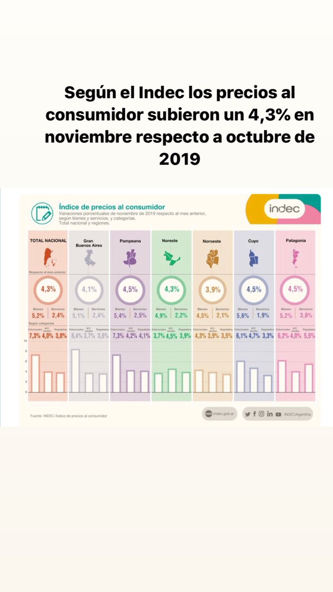 JoseAVilarino's tweet photo. #DatosdelIndec https://t.co/8Jsx2SciKI