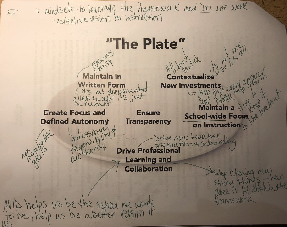 BrookeCWatkins1's tweet photo. Thank you @brettbowersAVID for sharing your journey and purpose for creating an instructional framework. Excited to build on these ideas to ensure learning stays out of the education twister, and student outcomes drive all that we do. #SystemsNotPrograms #avidnatcon19 https://t.co/Qw0RFuT5c7