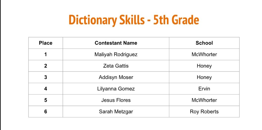 Mrs. Meeks tweet media