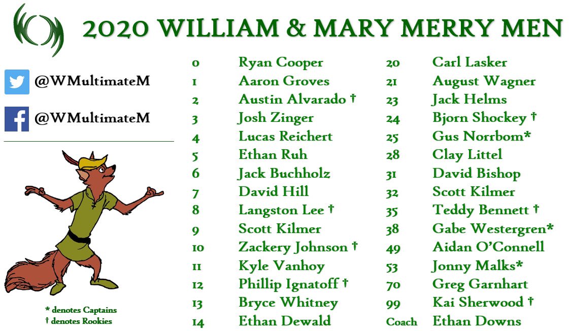 William & Mary Men's Ultimate tweet media