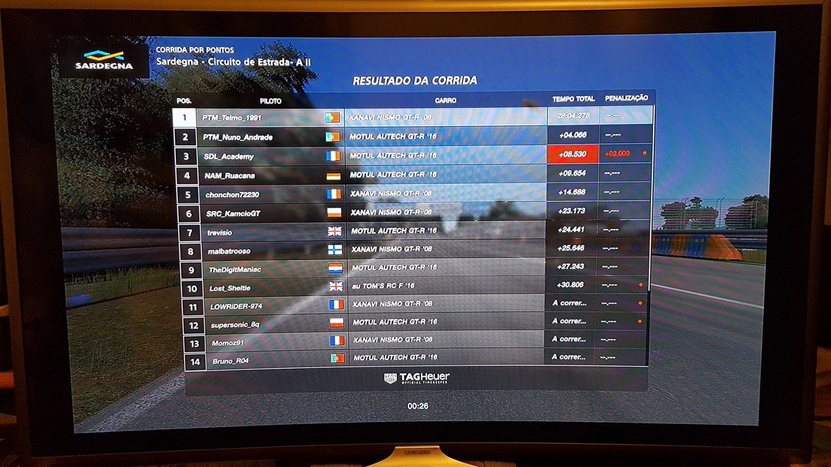 Happy with my result and my teammates result.

Another win on FIA Nations Cup, and 2nd place for <a href="/Nuno_Andrade_81/">PTM_Nuno81</a> 

Also mention the victory in the top split by <a href="/edu21simoes/">🇵🇹 Edu21</a> 

#ptm