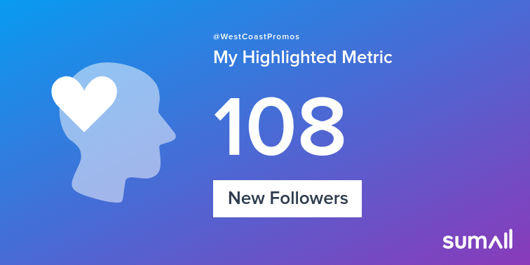 WestCoastPromos's tweet photo. My week on Twitter 🎉: 108 New Followers. See yours with https://t.co/0sNReV5La4 https://t.co/kAQwWw895x
