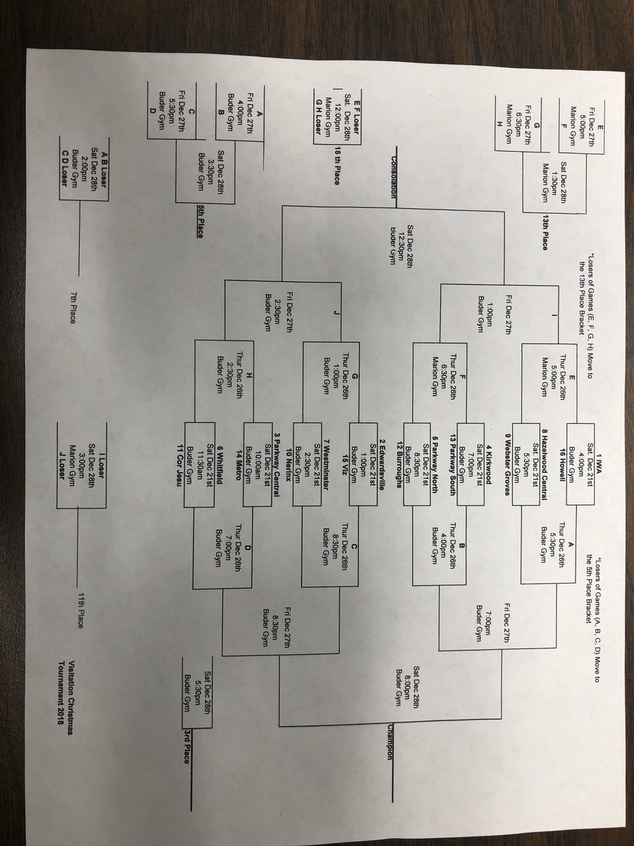 .@wggirlsbball is the #9 seed in the annual Visitation Christmas Tournament. WG will take on Hazelwood Central in the first round next Saturday at 5:30.