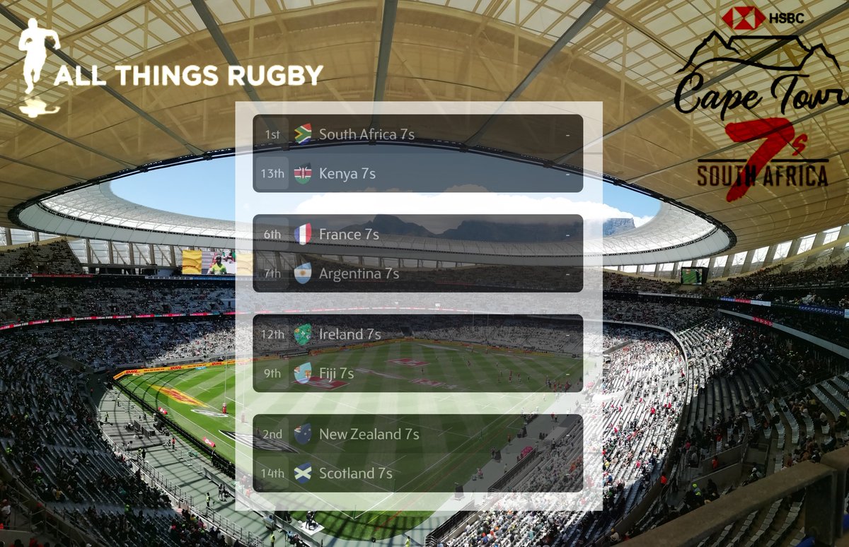 ATRugby's tweet photo. #CapeTown7s Cup QF

#RSAvKEN
#FRAvARG
#IREvFIJI
#NZLvSCO

#BlitzBokke #AllThings7s #ATRugby https://t.co/2h2Bh0RJrU