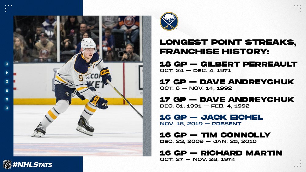 jack eichel nhl stats