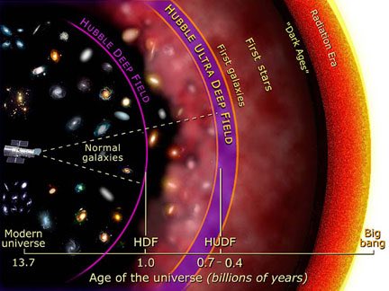 ahenk75's tweet photo. To understand ยซย galaxies formation in the epoch of reionizationย ยป https://t.co/6T1vLHWquw #Space #universe #scienceandtechnology #astrophysics #STEM #STEMeurope https://t.co/H1Y4c4LFvt