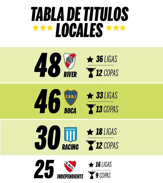 DiarioOle's tweet photo. La que te muestra el hincha de #Boca // La que te muestra el hincha de #River https://t.co/k4I1FgzbBJ