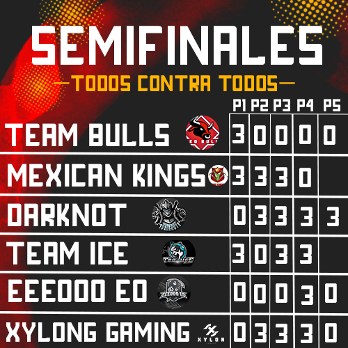 CRCUPPE's tweet photo. 01 PRIMER FINALISTA !!

*** DARKNOT***  

A LA ESPERA DE SU RIVAL MEXICAN KINKG O TEAM ICE... https://t.co/QpIKs80IZQ