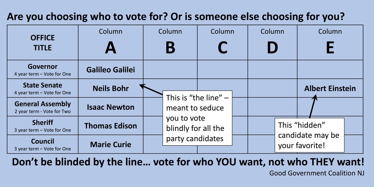 So do your homework. The line infantilizes voters. It assumes you can't actually choose for yourself. Yes, you can. You don't need a party boss telling you who to vote for.