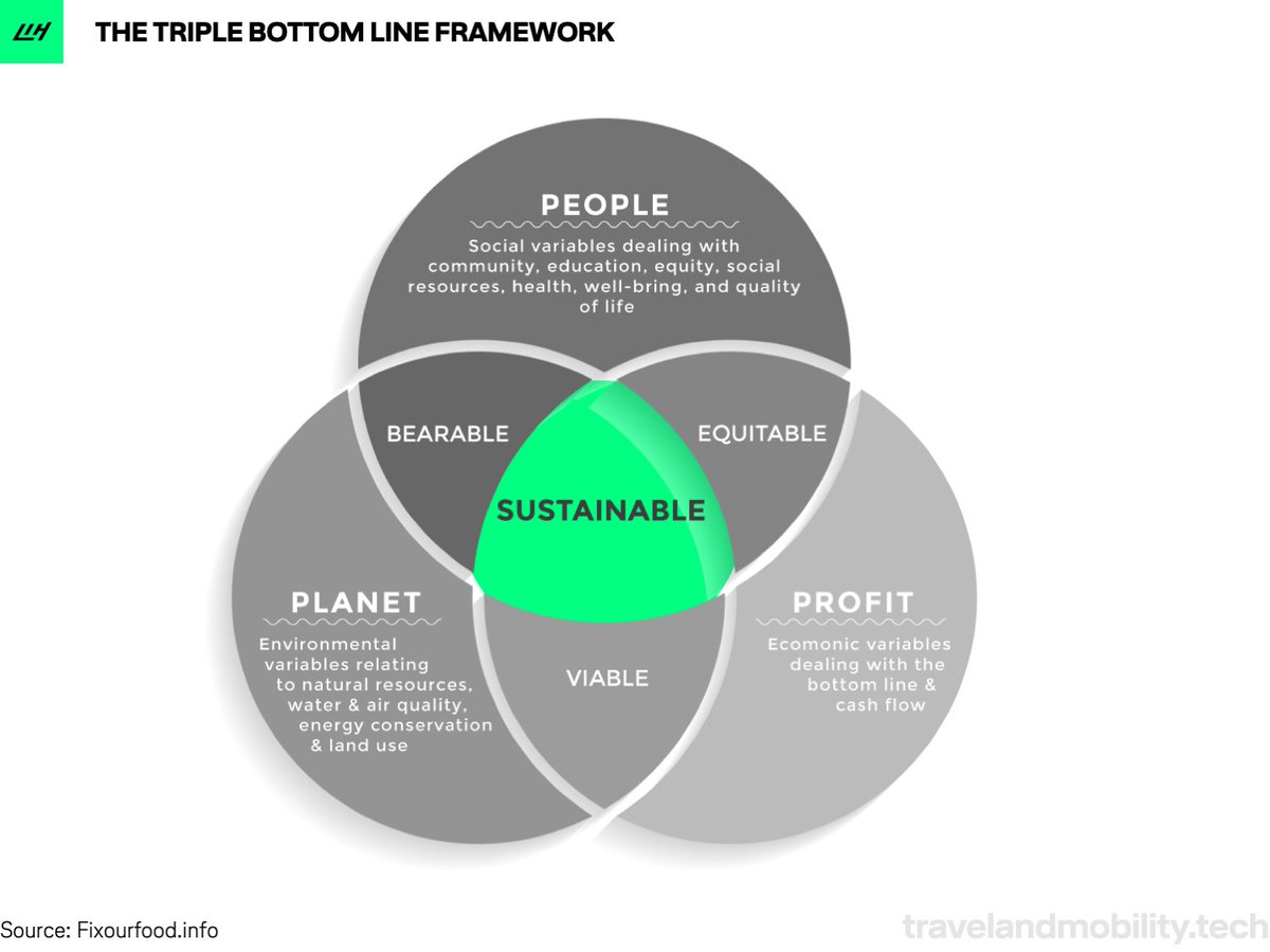 CleanTravel.org (@clean_travel) on Twitter photo It's always nice to get a shout out! 😃 Thanks, <a href="/LHInnovationHub/">Lufthansa Innovation Hub</a> for the feature about the 50 most relevant sustainability startups 2019. It's great to see some fellow Aussie and Booking Booster alumni on there too!
buff.ly/2OIJQM6 It's always nice to get a shout out! 😃 Thanks, <a href="/LHInnovationHub/">Lufthansa Innovation Hub</a> for the feature about the 50 most relevant sustainability startups 2019. It's great to see some fellow Aussie and Booking Booster alumni on there too!
buff.ly/2OIJQM6