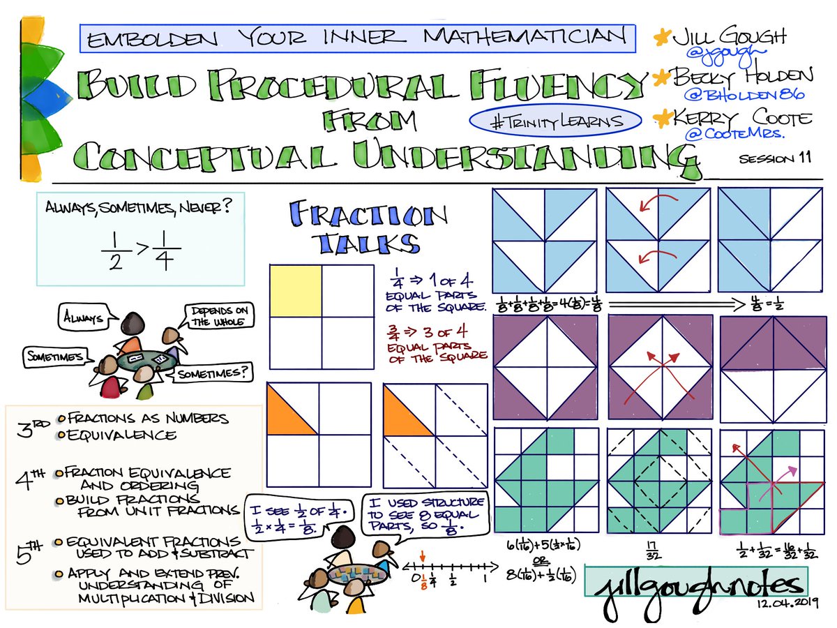 jgough's tweet photo. #EmboldenYourInnerMathematician session 11 #TrinityLearns #AuthorAndIllustrate Build Procedural Fluency from Conceptual Understanding with @jgough @bholden86 @CooteMrs and from @FractionTalks #grateful https://t.co/PcYy6EN8LD https://t.co/j5M5CFkxiX