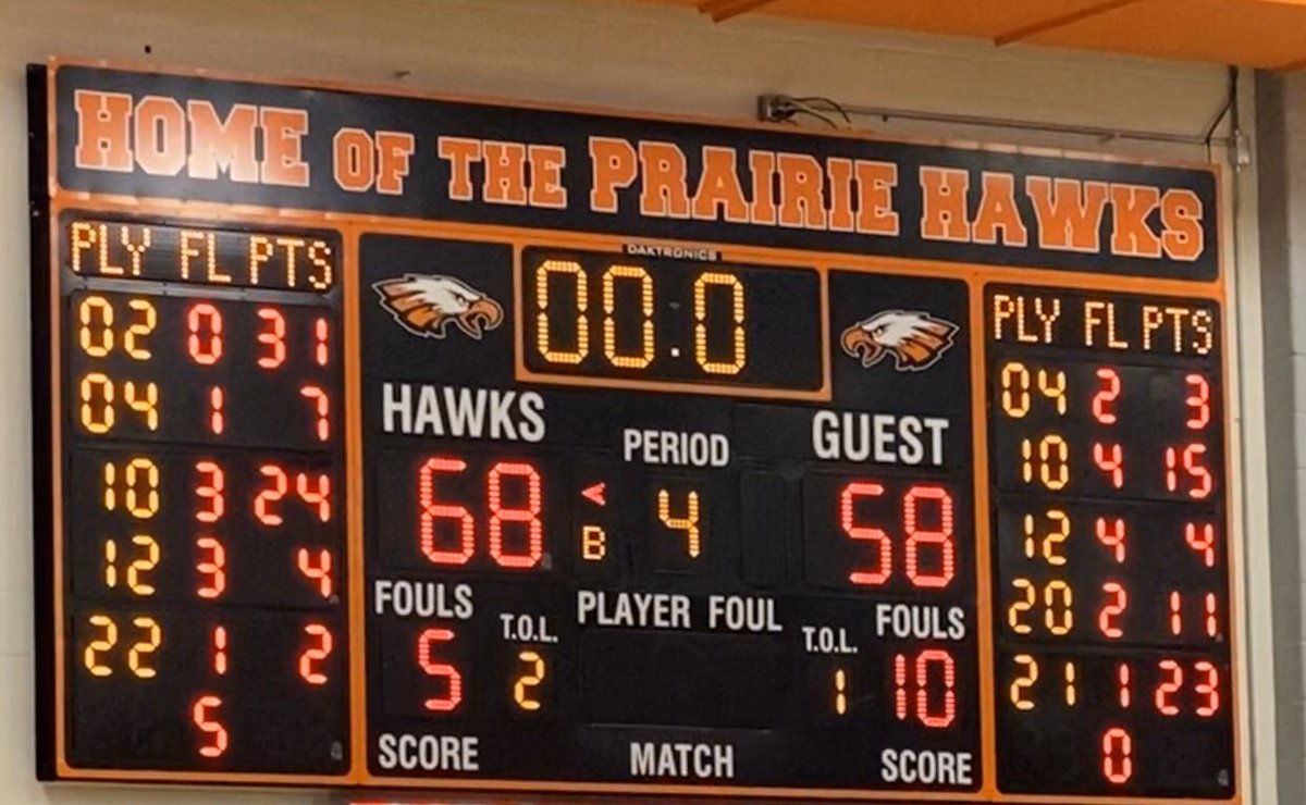 KimGrissel's tweet photo. @KarlaThies Girls had an awesome night in the Boy vs Girl Double Header too. #phawknation https://t.co/W0cPQRrz9g