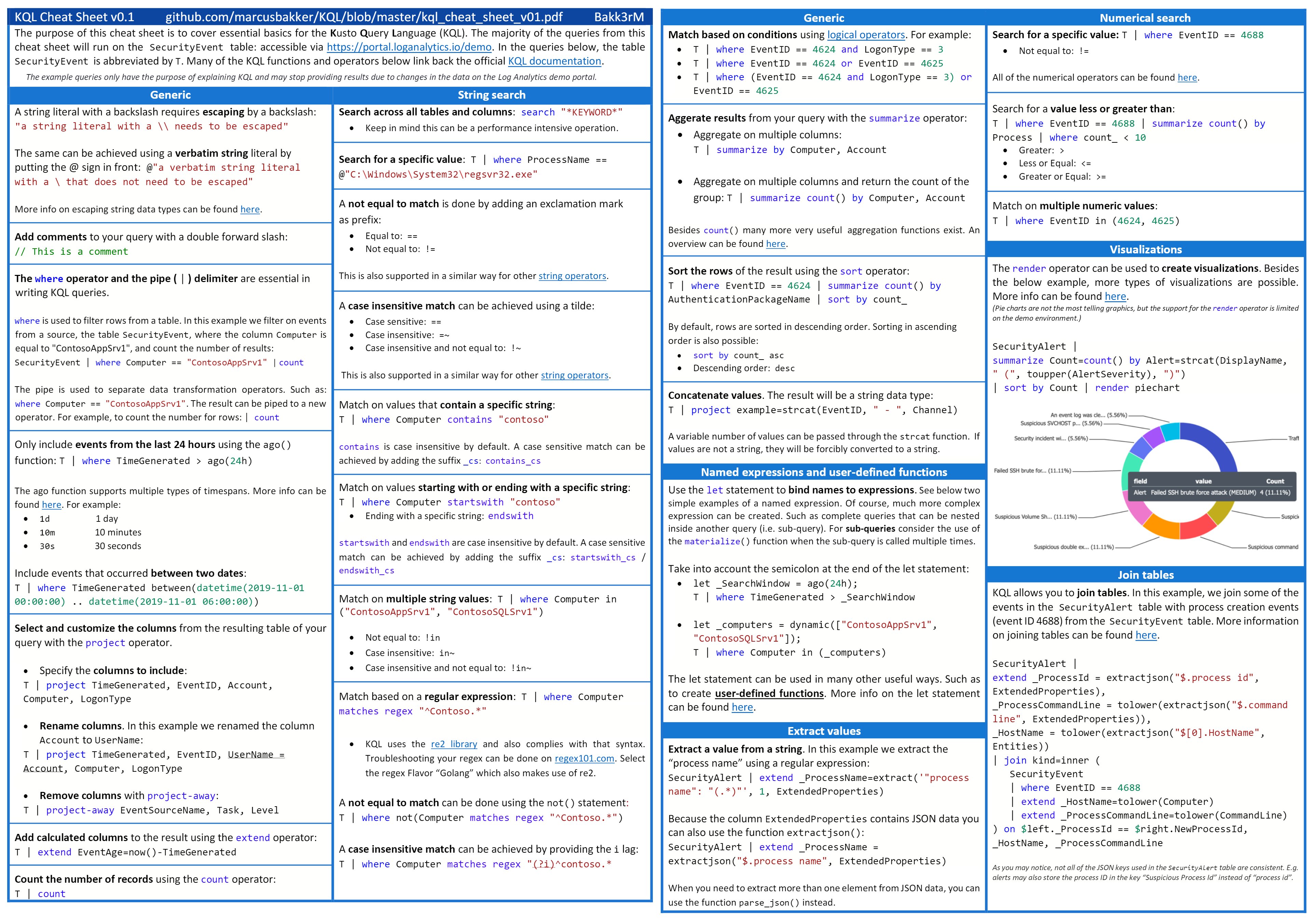 Microsoft Search KQL Cheat Sheet VIRTUAS, 43% OFF