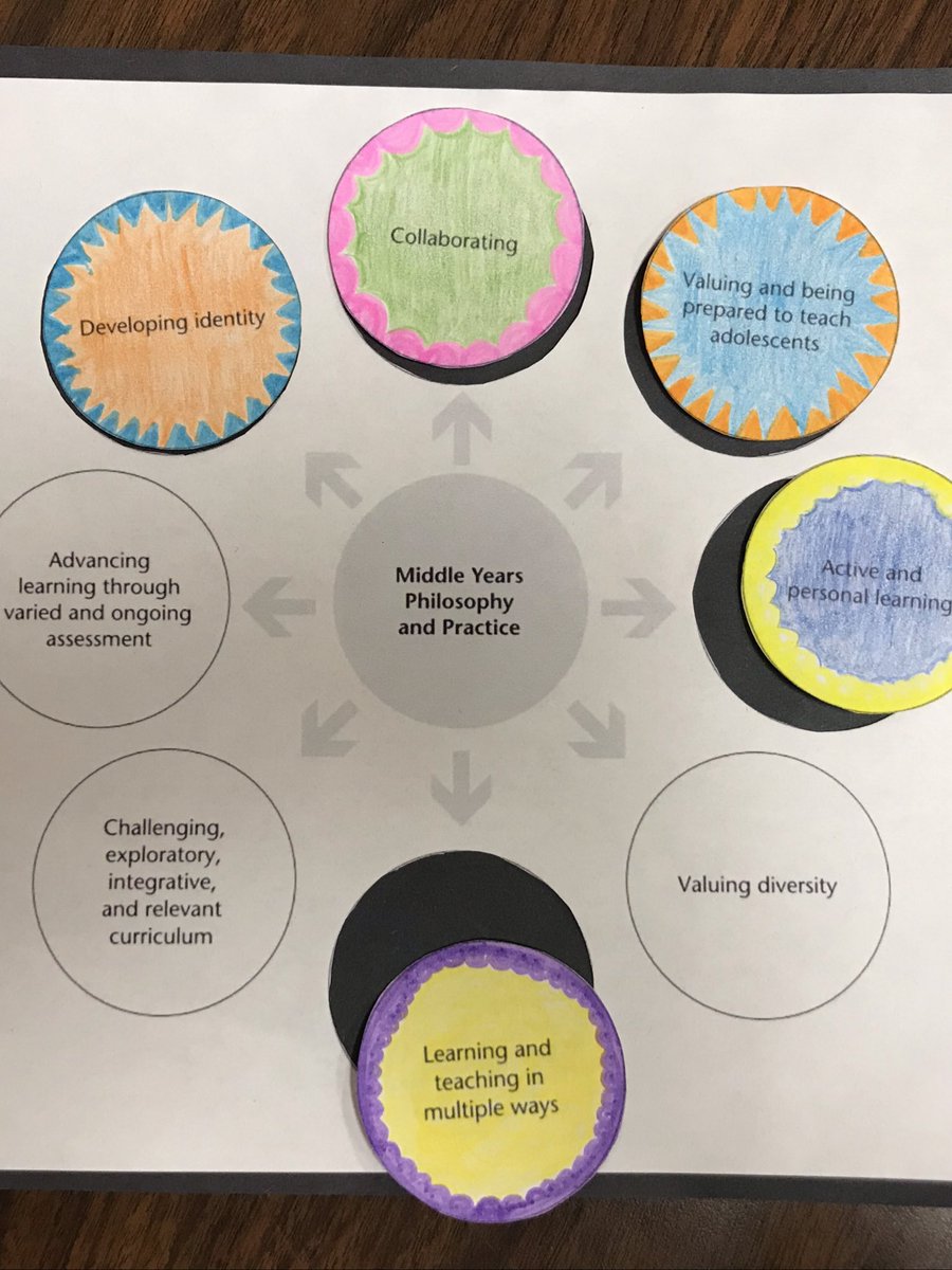 Holly Sheehan (@holly_sheehan) on Twitter photo I was able to ground my learnings from this past term under 5 philosophies of education in the middle years. Each philosophy has grown colourful with life, learning & experience behind it #teamMYSRL @UBCEduc <a href="/LeytonSchnell/">Leyton Schnellert</a> <a href="/BelaninaB/">Belanina Brant</a> I was able to ground my learnings from this past term under 5 philosophies of education in the middle years. Each philosophy has grown colourful with life, learning & experience behind it #teamMYSRL @UBCEduc <a href="/LeytonSchnell/">Leyton Schnellert</a> <a href="/BelaninaB/">Belanina Brant</a>