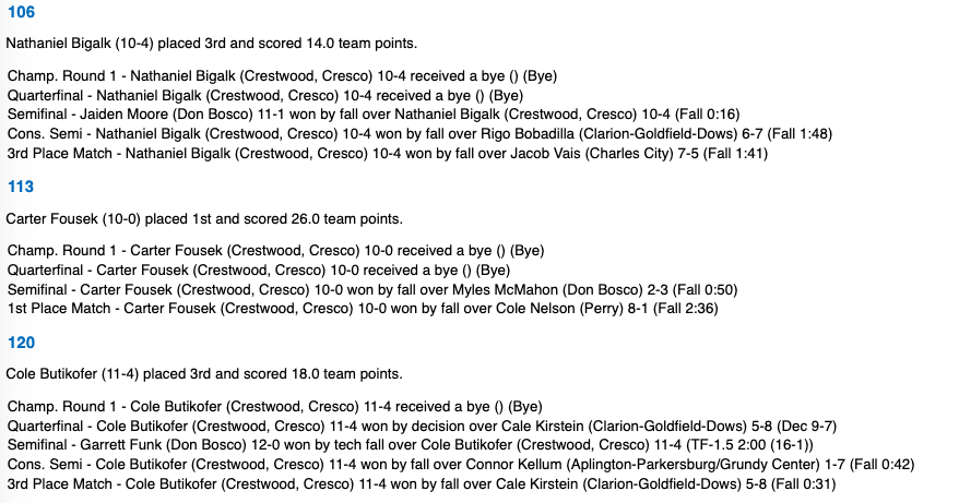 CrestwoodW's tweet photo. Results from the Varsity boys at Aplington-Parkersburg https://t.co/FYqW9rig05