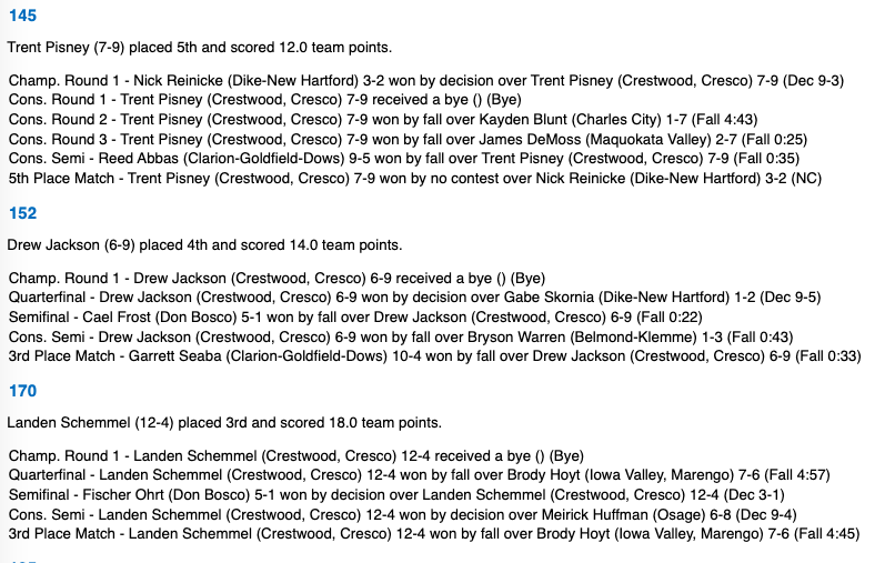 CrestwoodW's tweet photo. Results from the Varsity boys at Aplington-Parkersburg https://t.co/FYqW9rig05