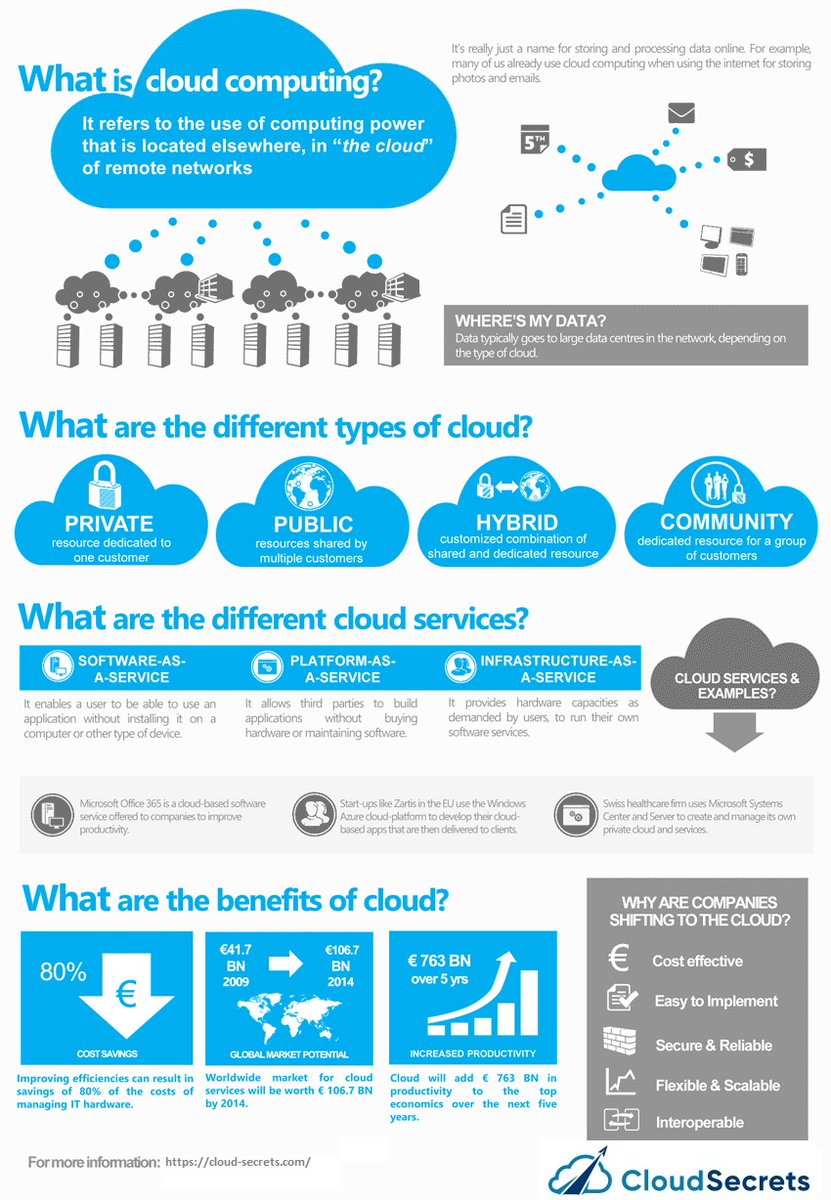 ucollectgraphix's tweet image. Cloud Computing and Its Benefits - know Here - Are you looking forward to keep all sensitive data safe from unauthorized access? Saving data from cyber-criminals is now easier ... #CloudComputing #CloudComputingOnline #CloudComputingServices
Read more: ucollectinfographics.com/?p=103434